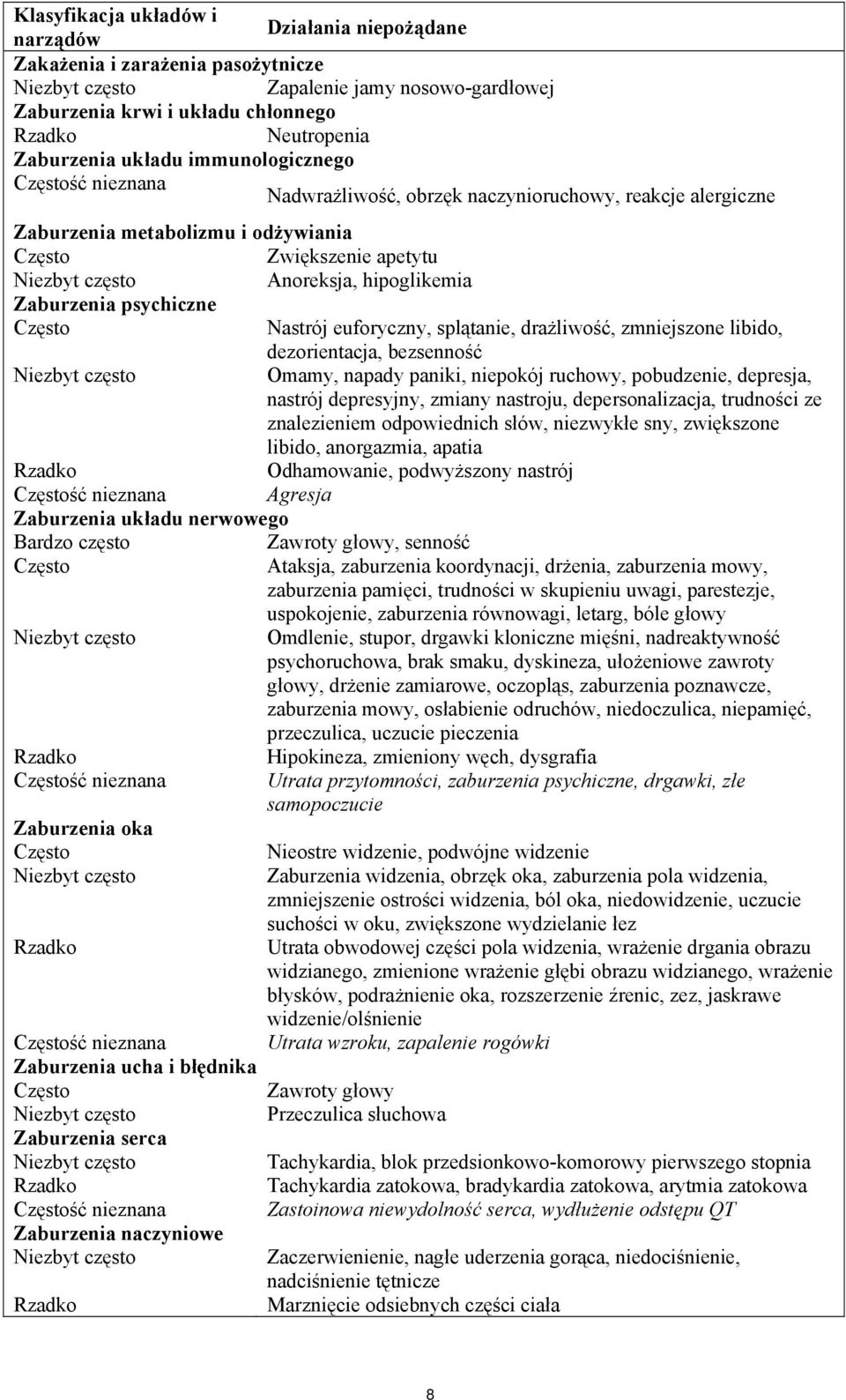 psychiczne Często Nastrój euforyczny, splątanie, drażliwość, zmniejszone libido, dezorientacja, bezsenność Omamy, napady paniki, niepokój ruchowy, pobudzenie, depresja, nastrój depresyjny, zmiany