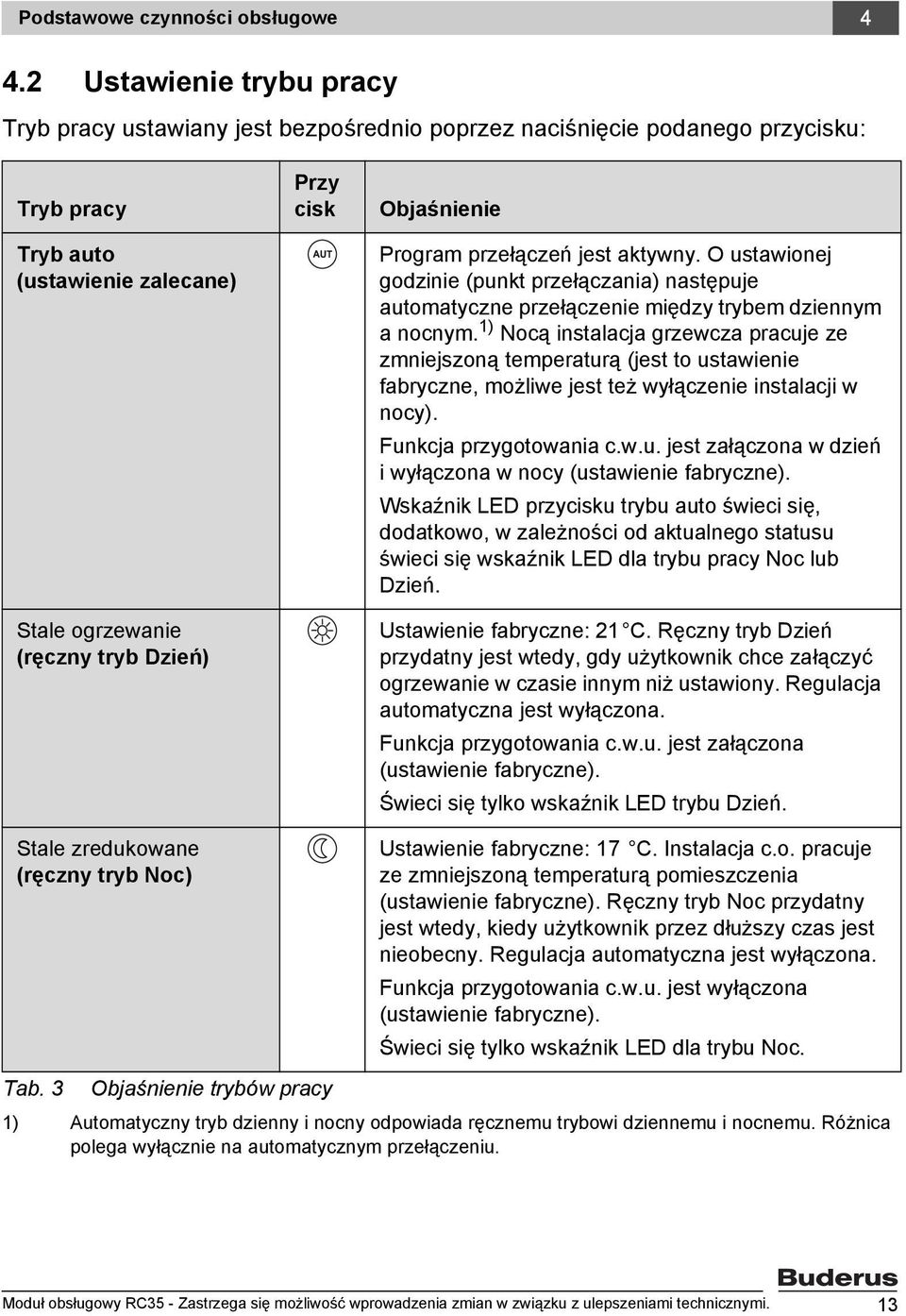 Objaśnienie Program przełączeń jest aktywny. O ustawionej godzinie (punkt przełączania) następuje automatyczne przełączenie między trybem dziennym a nocnym.