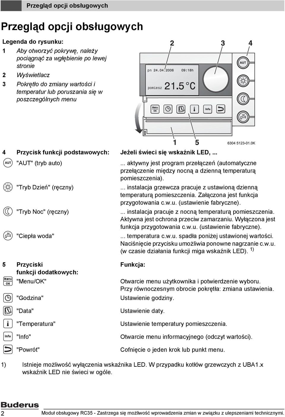 .. "AUT" (tryb auto) "Tryb Dzień" (ręczny) "Tryb Noc" (ręczny) "Ciepła woda" 5 Przyciski funkcji dodatkowych: "Menu/OK" "Godzina" "Data" "Temperatura" "Info" "Powrót".