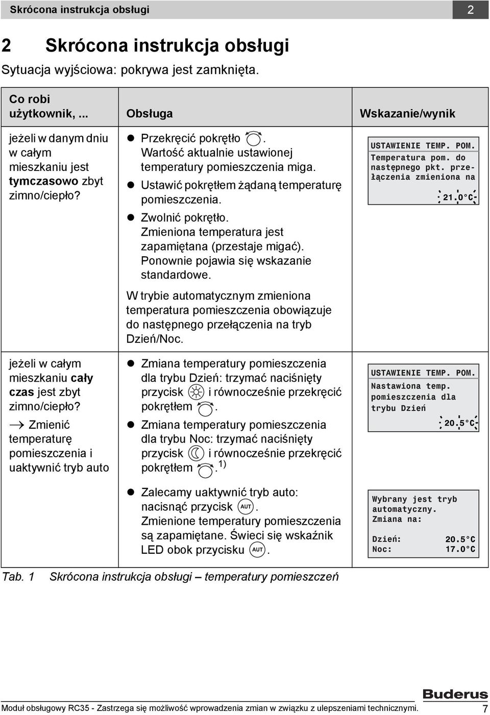 Zmienić temperaturę pomieszczenia i uaktywnić tryb auto Przekręcić pokrętło. Wartość aktualnie ustawionej temperatury pomieszczenia miga. Ustawić pokrętłem żądaną temperaturę pomieszczenia.
