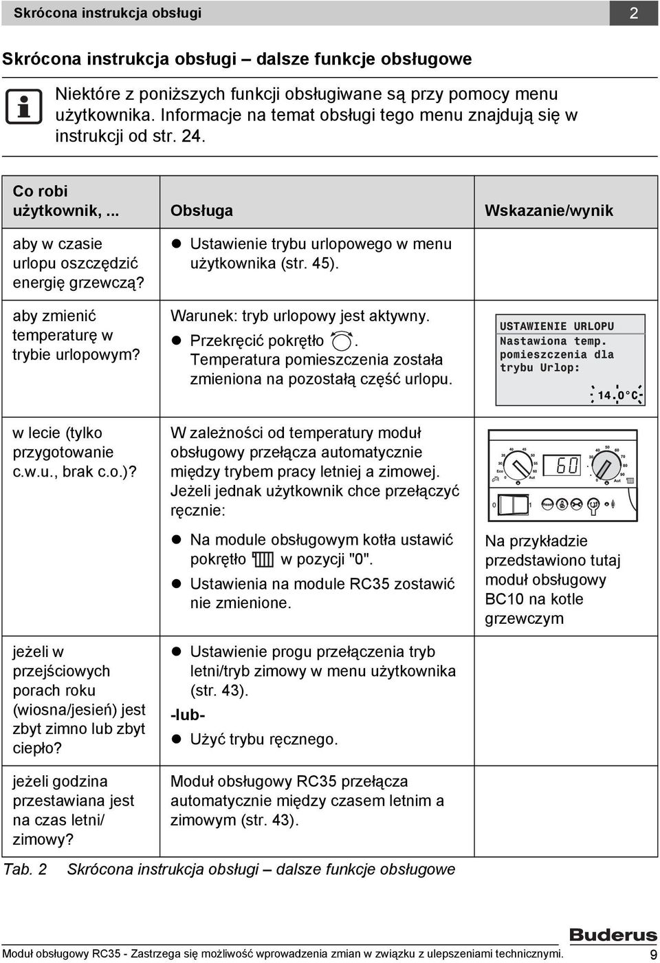 aby zmienić temperaturę w trybie urlopowym? Ustawienie trybu urlopowego w menu użytkownika (str. 45). Warunek: tryb urlopowy jest aktywny. Przekręcić pokrętło.