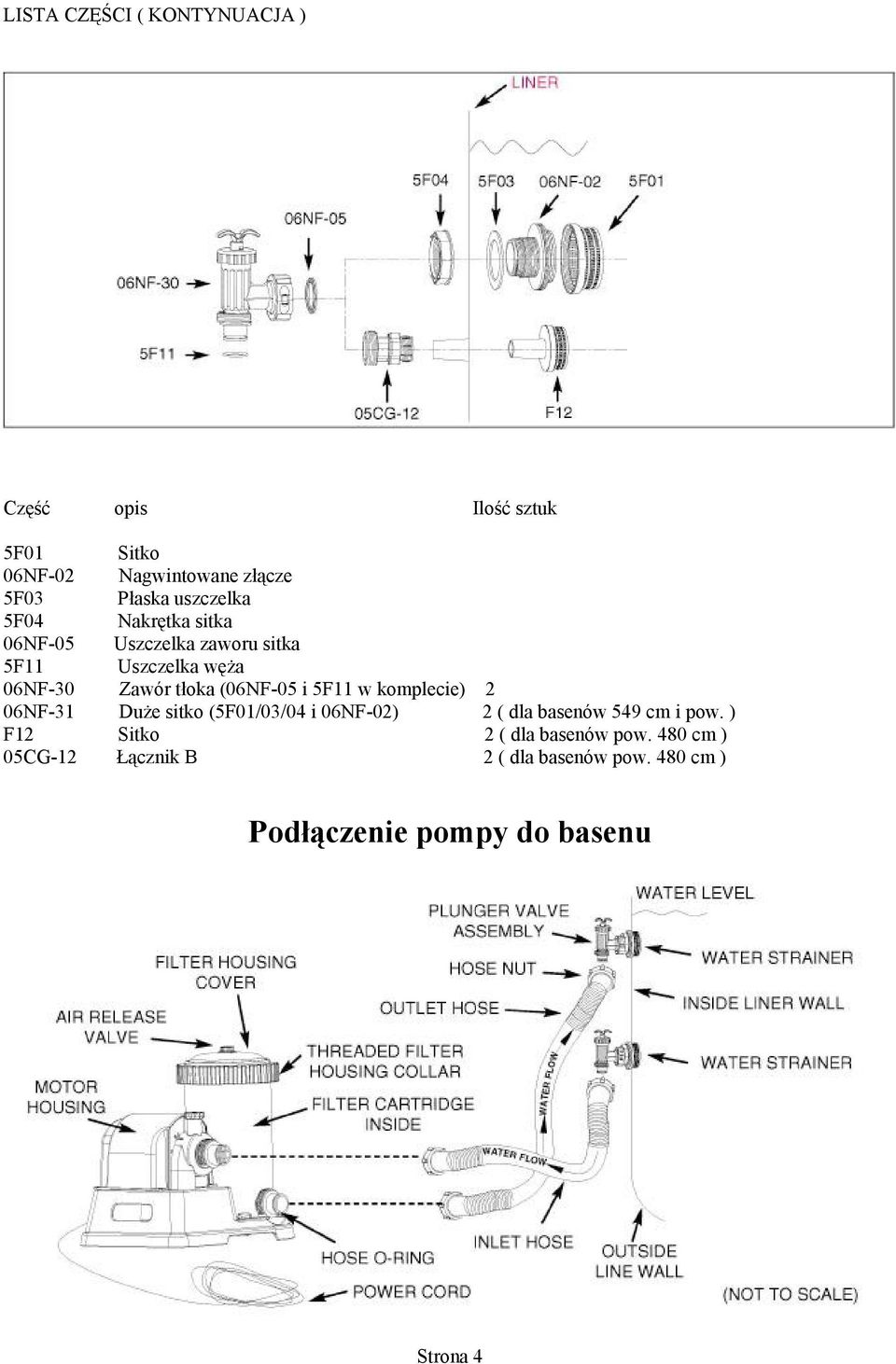 (06NF-05 i 5F11 w komplecie) 2 06NF-31 Duże sitko (5F01/03/04 i 06NF-02) 2 ( dla basenów 549 cm i pow.