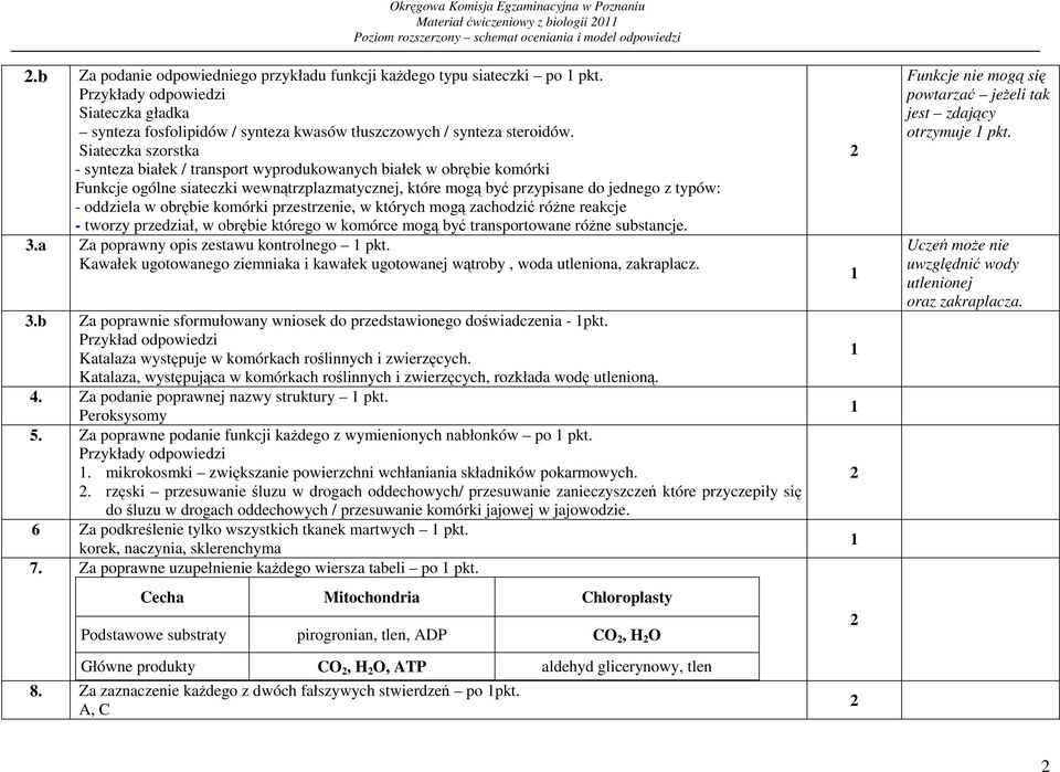 obrębie komórki przestrzenie, w których mogą zachodzić różne reakcje - tworzy przedział, w obrębie którego w komórce mogą być transportowane różne substancje. 3.