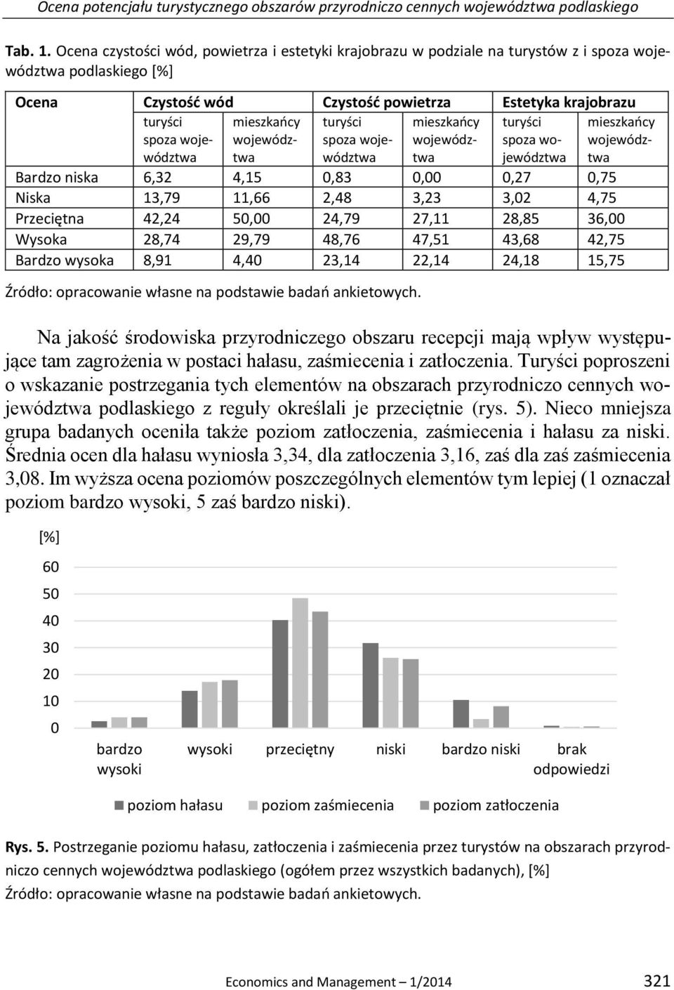 mieszkańcy województwa turyści spoza województwa mieszkańcy województwa turyści spoza województwa mieszkańcy województwa Bardzo niska 6,32 4,15,83,,27,75 Niska 13,79 11,66 2,48 3,23 3,2 4,75