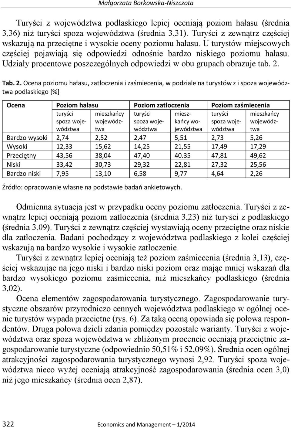Udziały procentowe poszczególnych odpowiedzi w obu grupach obrazuje tab. 2.