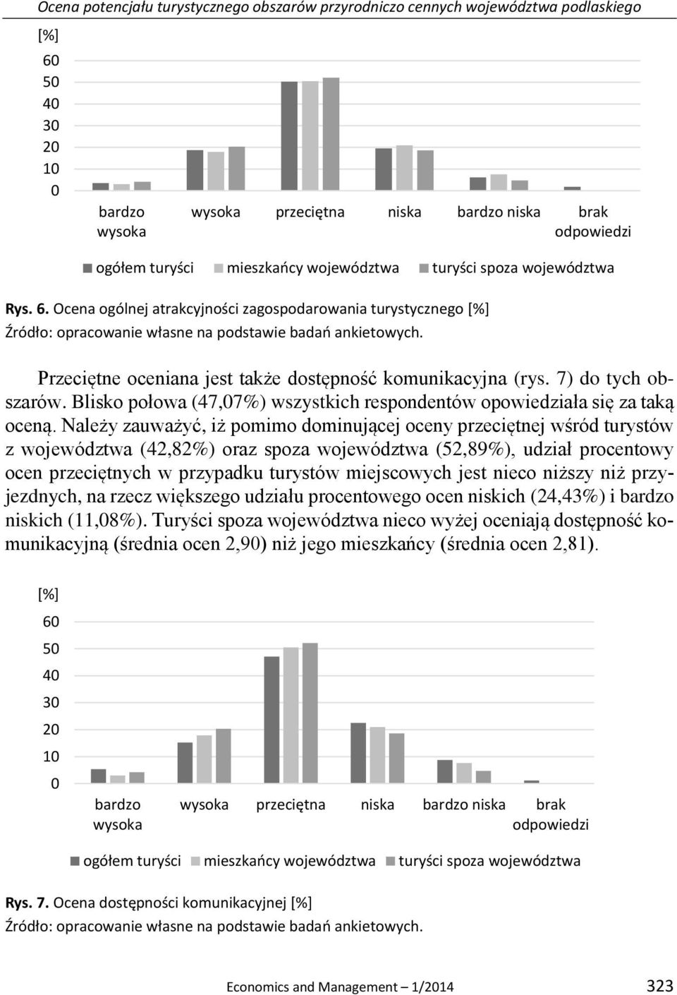 Blisko połowa (47,7%) wszystkich respondentów opowiedziała się za taką oceną.