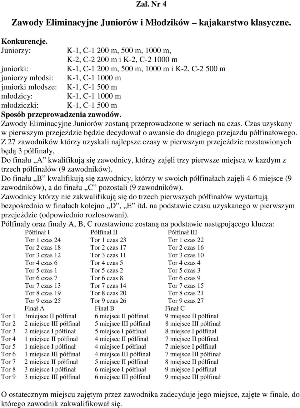 młodzicy: K-1, C-1 1000 m młodziczki: K-1, C-1 500 m Sposób przeprowadzenia zawodów. Zawody Eliminacyjne Juniorów zostaną przeprowadzone w seriach na czas.