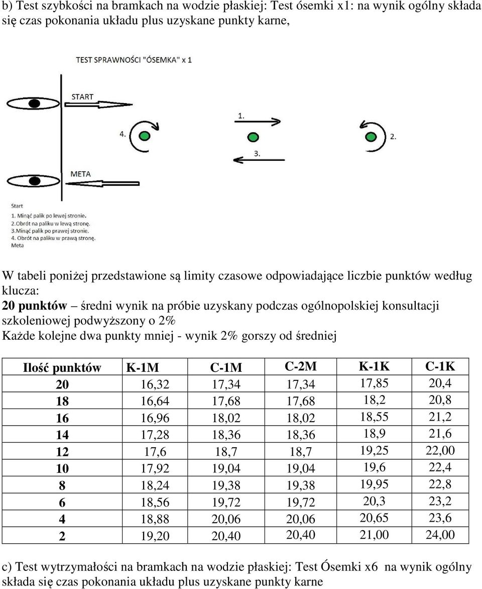 gorszy od średniej Ilość punktów K-1M C-1M C-2M K-1K C-1K 20 16,32 17,34 17,34 17,85 20,4 18 16,64 17,68 17,68 18,2 20,8 16 16,96 18,02 18,02 18,55 21,2 14 17,28 18,36 18,36 18,9 21,6 12 17,6 18,7