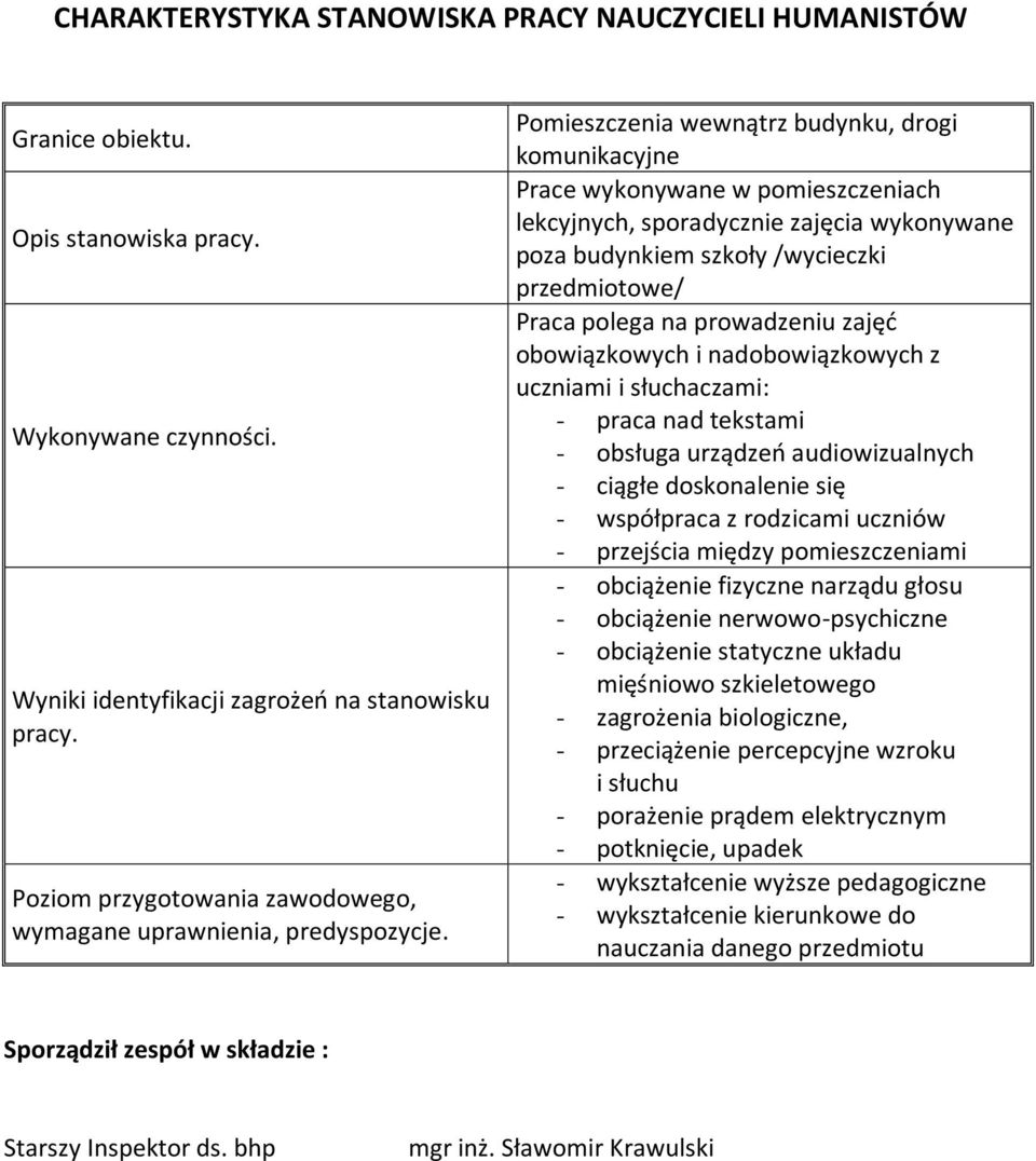 komunikacyjne Prace wykonywane w pomieszczeniach lekcyjnych, sporadycznie zajęcia wykonywane poza budynkiem szkoły /wycieczki przedmiotowe/ obowiązkowych i