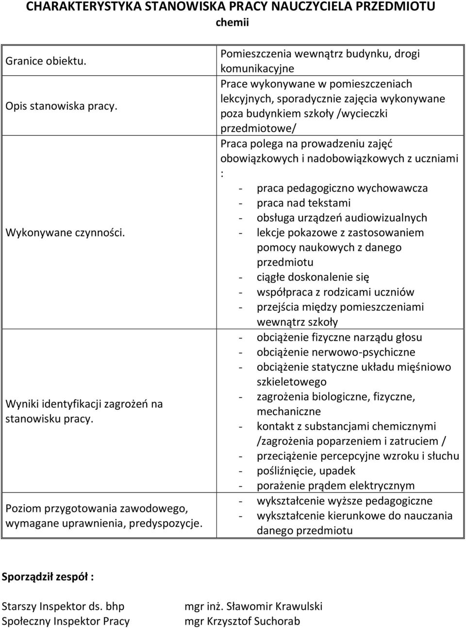 pedagogiczno wychowawcza - praca nad tekstami - obsługa urządzeo audiowizualnych - lekcje pokazowe z zastosowaniem pomocy naukowych z danego przedmiotu wewnątrz szkoły - obciążenie statyczne układu