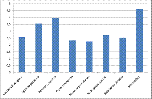 Badania intensywności fotosyntezy i transpiracji w warunkach deficytu wody (Marcelewo) Rys. 1. Porównanie intensywności fotosyntezy netto [µmol CO 2 