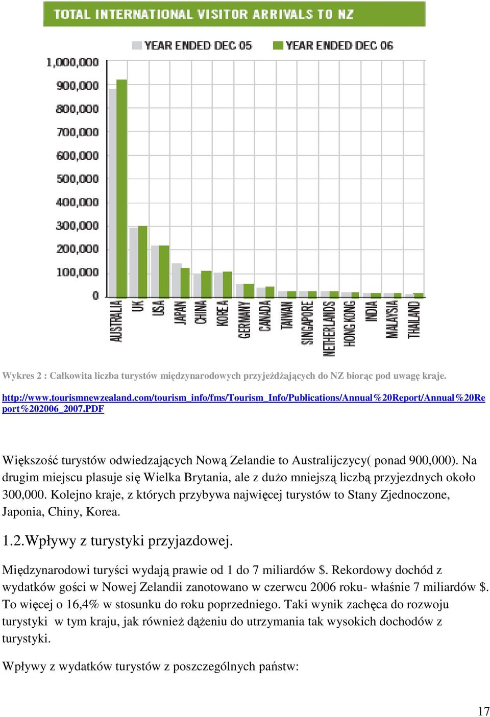 Na drugim miejscu plasuje się Wielka Brytania, ale z duŝo mniejszą liczbą przyjezdnych około 300,000. Kolejno kraje, z których przybywa najwięcej turystów to Stany Zjednoczone, Japonia, Chiny, Korea.