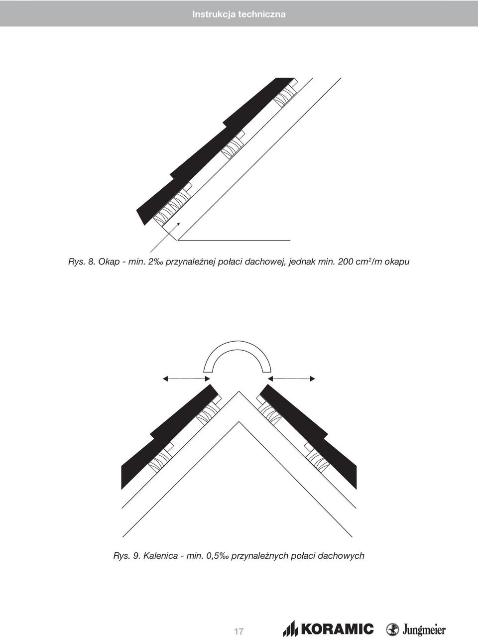 jednak min. 200 cm 2 /m okapu Rys.