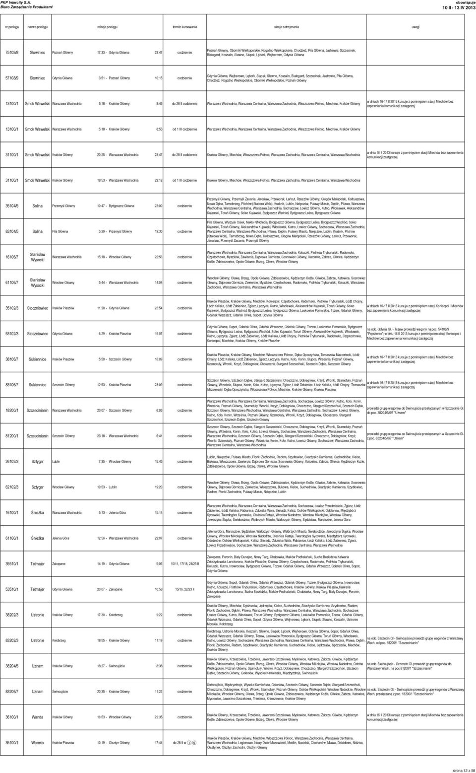 codziennie Gdynia Główna, Wejherowo, Lębork, Słupsk, Sławno, Koszalin, Białogard, Szczecinek, Jastrowie, Piła Główna, Chodzież, Rogoźno Wielkopolskie, Oborniki Wielkopolskie, Poznań Główny 13100/1