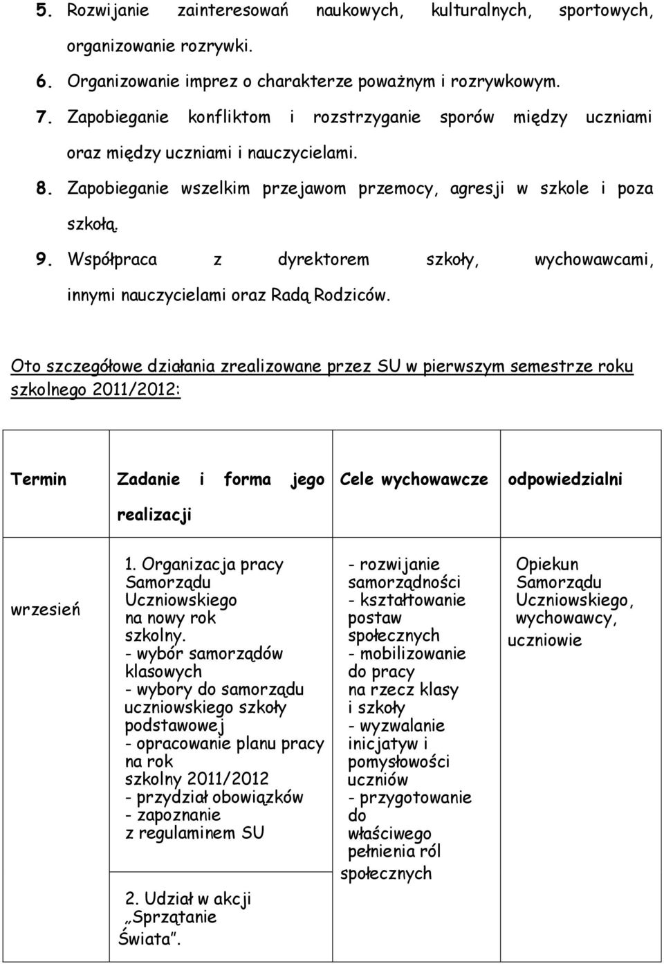 Współpraca z dyrektorem szkoły, wychowawcami, innymi nauczycielami oraz Radą Rodziców.