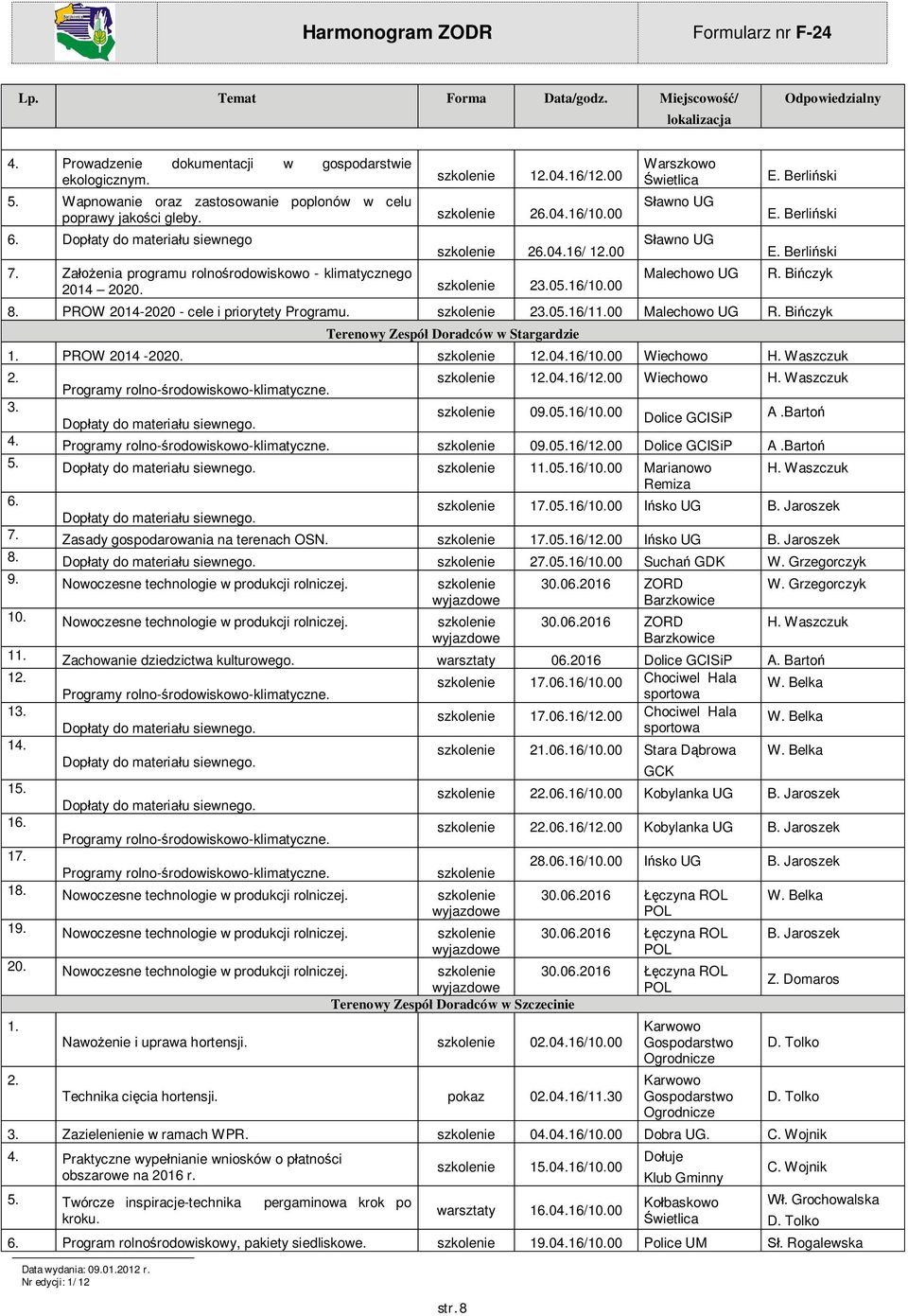 PROW 2014-2020 - cl i priorytty Programu. 23.05.16/11.00 Malchowo UG R. Bi czyk Trnowy Zspó Doradców w Stargardzi 1. PROW 2014-2020. 12.04.16/10.00 Wichowo H.
