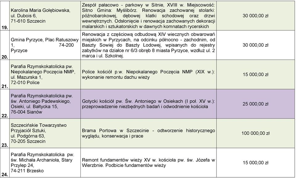 Odsłonięcie i renowacja zachowanych dekoracji malarskich i sztukatorskich w dawnych komnatach rycerskich Renowacja z częściową odbudową XIV wiecznych obwarowań miejskich w Pyrzycach, na odcinku