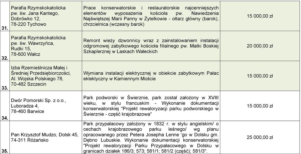 Wawrzyńca, Rudki 15, 78-600 Wałcz Remont wieży dzwonnicy wraz z zainstalowaniem instalacji odgromowej zabytkowego kościoła filialnego pw. Matki Boskiej Szkaplerznej w Laskach Wałeckich 33.