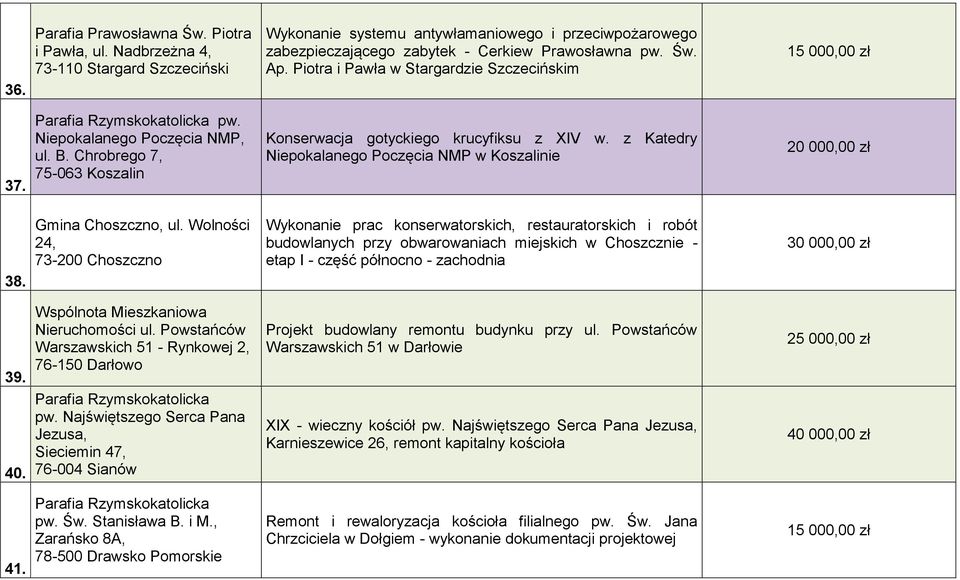 z Katedry Niepokalanego Poczęcia NMP w Koszalinie 38. Gmina Choszczno, ul.