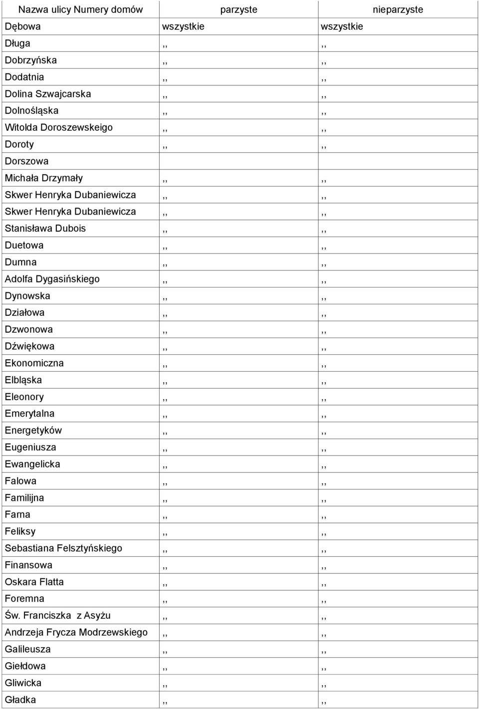 Dźwiękowa,,,, Ekonomiczna,,,, Elbląska,,,, Eleonory,,,, Emerytalna,,,, Energetyków,,,, Eugeniusza,,,, Ewangelicka,,,, Falowa,,,, Familijna,,,, Farna,,,, Feliksy,,,,