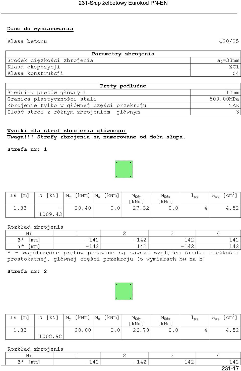 !! Strefy zbrojenia są numerowane od dołu słupa. Strefa nr: 1 Ls [m] N [kn] M y [knm] M z [knm] M Edy [knm] M Edz [knm] l pg A sg [cm 2 ] 1.33-1009.43 20.40 0.0 27.32 0.0 4 4.