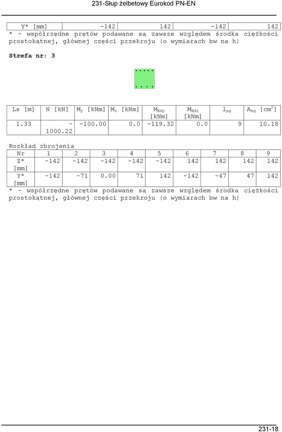 32 0.0 9 10.18 Rozkład zbrojenia Nr 1 2 3 4 5 6 7 8 9 Z* -142-142 -142-142 -142 142 142 142 142 [mm] Y* [mm] -142-71 0.