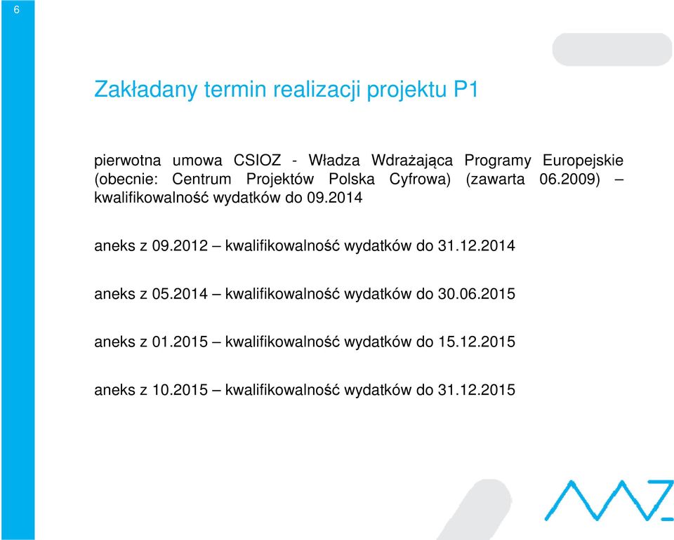 2014 aneks z 09.2012 kwalifikowalność wydatków do 31.12.2014 aneks z 05.