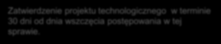 4 Wniosek do Powiatowego Inspektoratu Weterynarii o zatwierdzenie projektu technologicznego Zatwierdzenie projektu technologicznego w terminie 30 dni od dnia wszczęcia postępowania w tej sprawie.