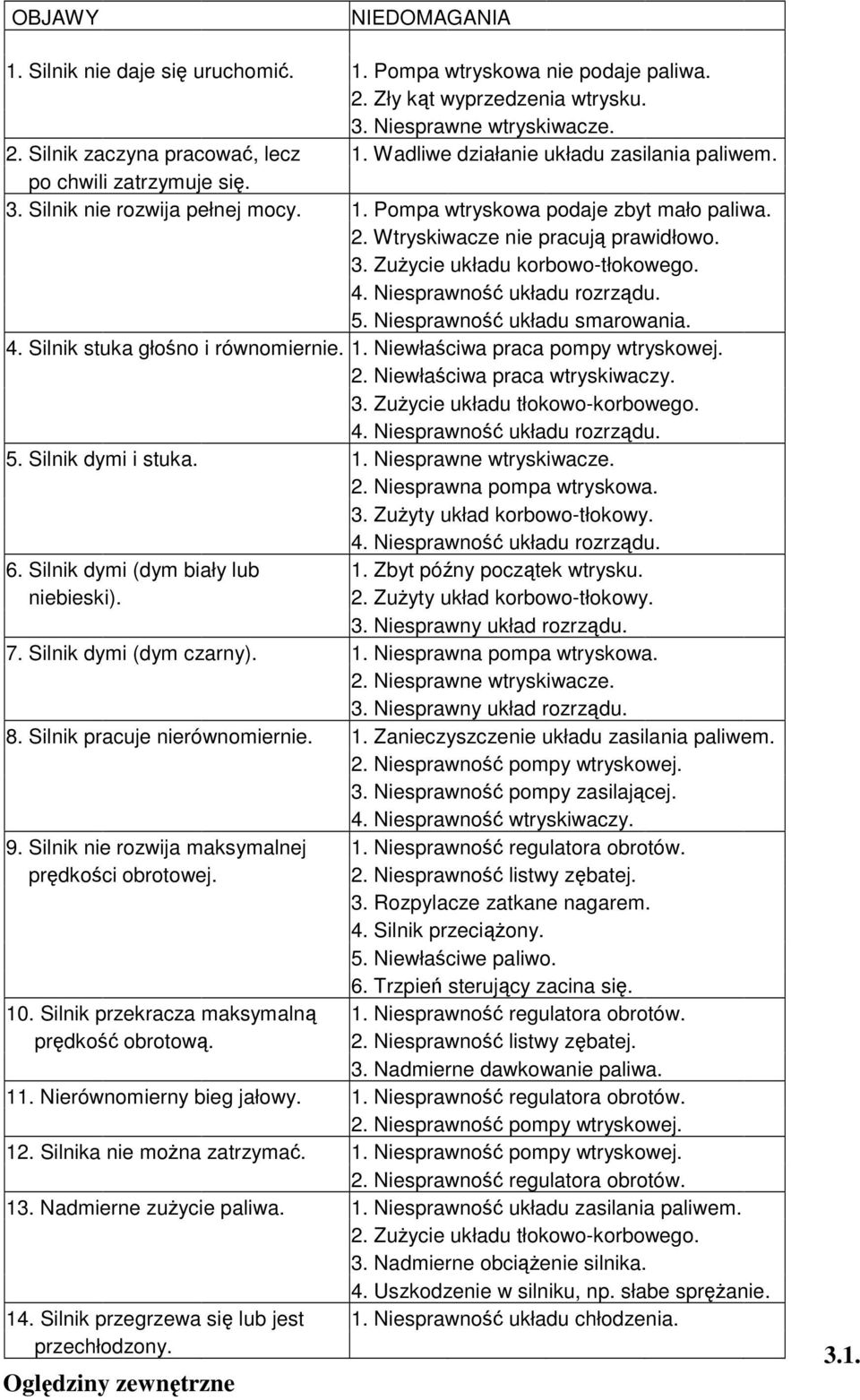 4. Niesprawno układu rozrzdu. 5. Niesprawno układu smarowania. 4. Silnik stuka głono i równomiernie. 1. Niewłaciwa praca pompy wtryskowej. 2. Niewłaciwa praca wtryskiwaczy. 3.