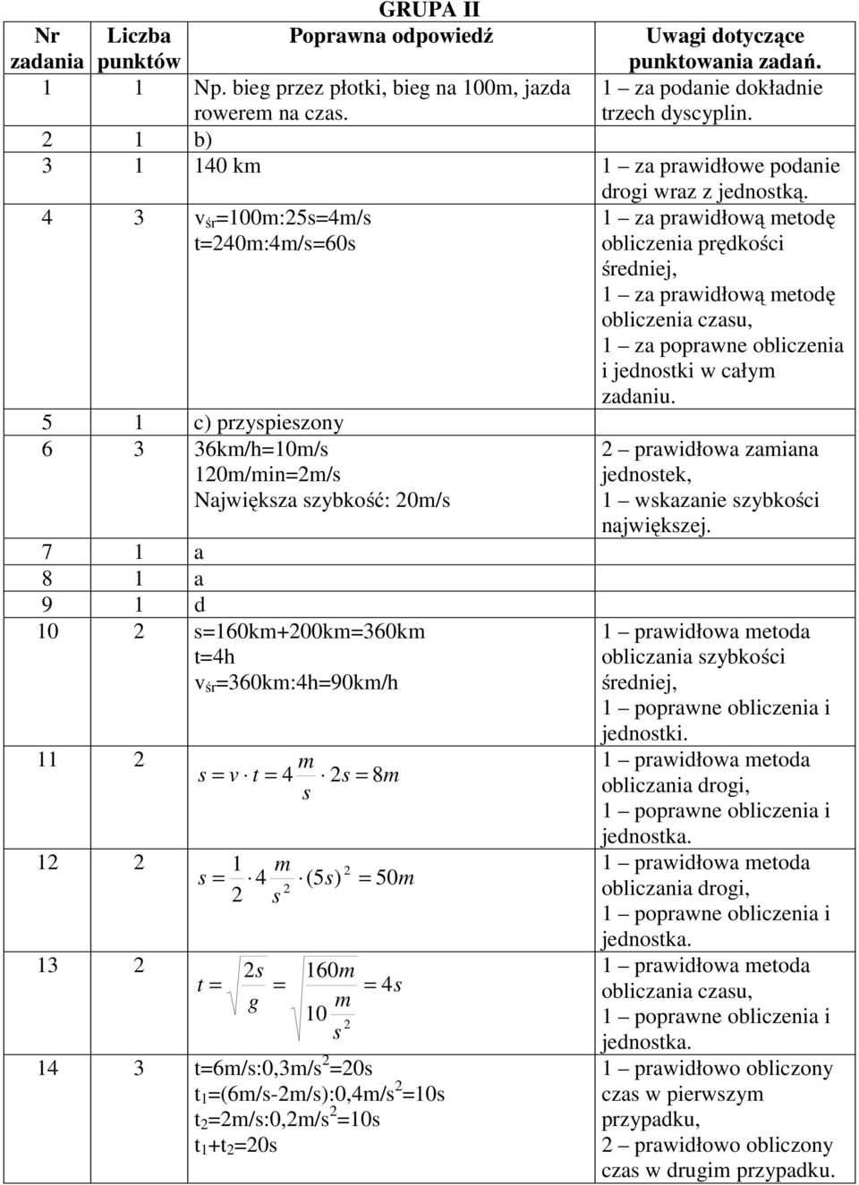 4 3 śr =100m:5=4m/ =40m:4m/=60 5 1 c) przypiezony 6 3 36km/h=10m/ 10m/min=m/ Najwiękza zybkość: 0m/ 7 1 a 8 1 a 9 1 d 10 =160km+00km=360km =4h śr =360km:4h=90km/h 11 1 13 m = = 4 = 8m m = 1 4 (5) =