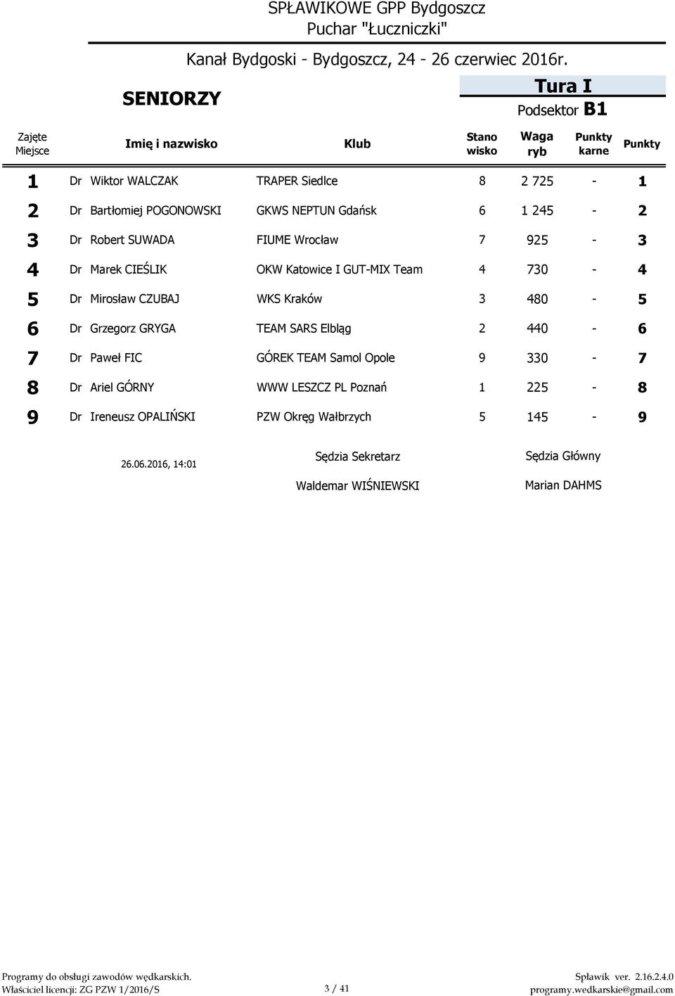 Dr Mirosław CZUBAJ WKS Kraków 3 480-5 6 Dr Grzegorz GRYGA TEAM SARS Elbląg 2 440-6 7 Dr Paweł FIC GÓREK TEAM Samol Opole 9