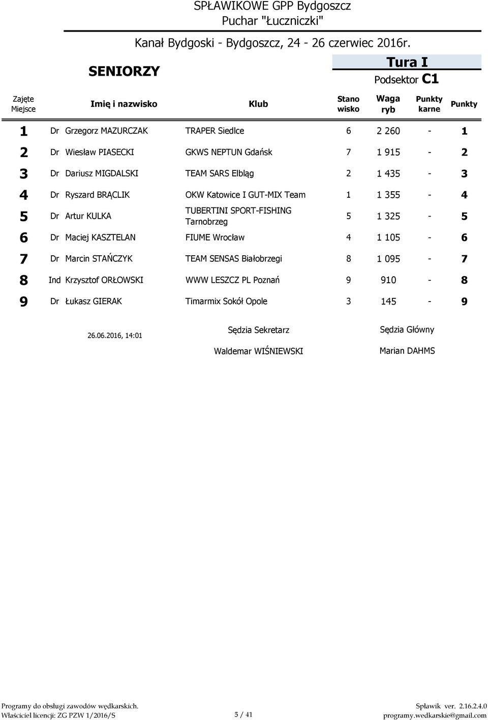 5 Dr Artur KULKA 5 1 325-5 6 Dr Maciej KASZTELAN FIUME Wrocław 4 1 105-6 7 Dr Marcin STAŃCZYK TEAM SENSAS Białobrzegi 8 1