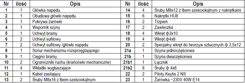 Typy obsługiwanych bram A: bramy uchylne B: segmentowe (jeśli powierzchnia bramy >10 m2 lub ostatni profil jest nietypowy, użyć art.