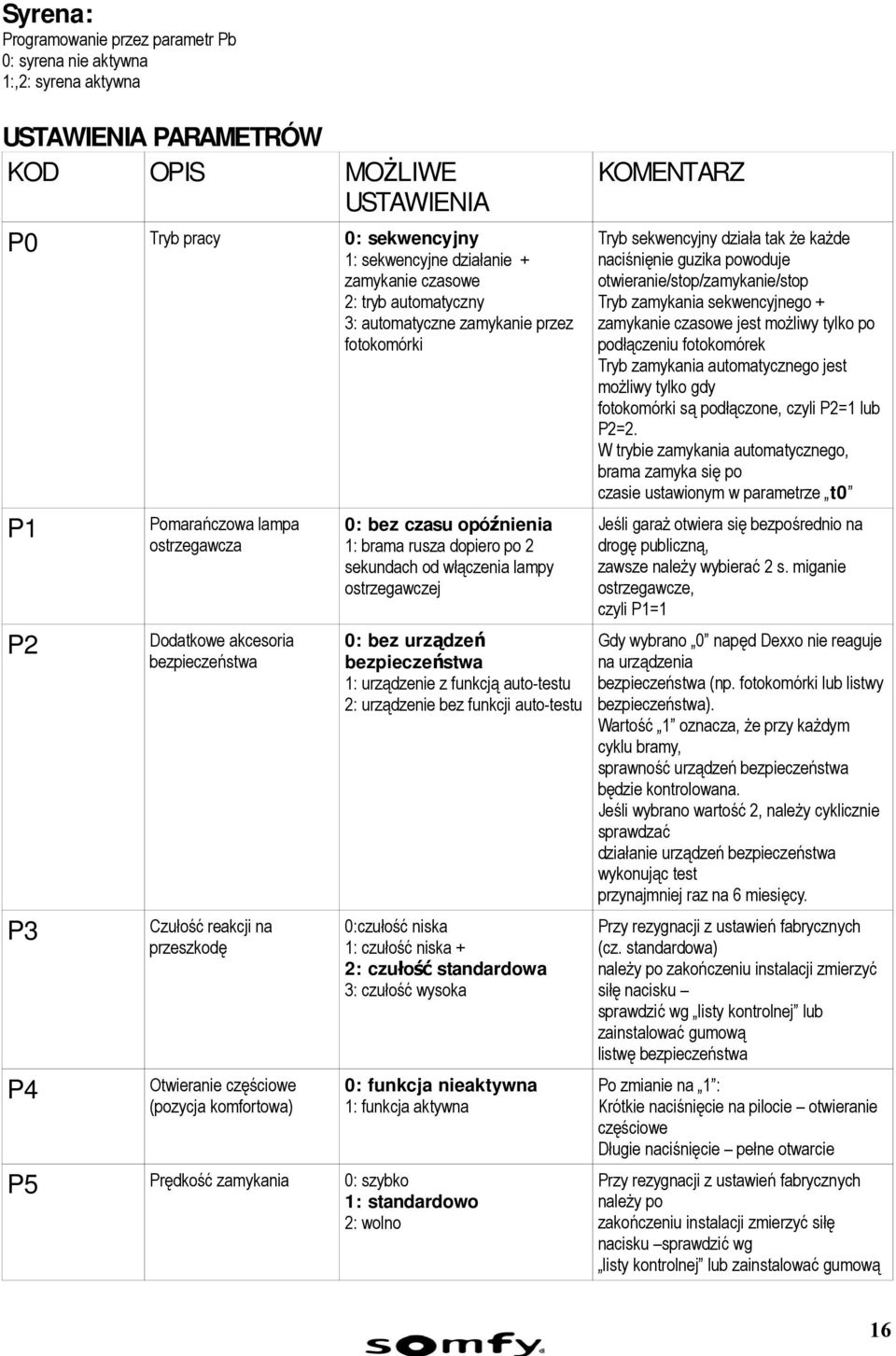 sekwencyjnego + zamykanie czasowe jest możliwy tylko po podłączeniu fotokomórek Tryb zamykania automatycznego jest możliwy tylko gdy fotokomórki są podłączone, czyli P2=1 lub P2=2.