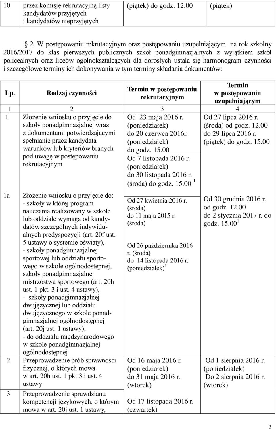 dorosłych ustala się harmonogram czynności i szczegółowe terminy ich dokonywania w tym terminy składania dokumentów: Lp.