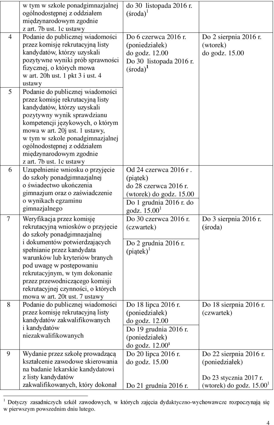 4 ustawy 5 Podanie do publicznej wiadomości kandydatów, którzy uzyskali pozytywny wynik sprawdzianu kompetencji językowych, o którym mowa w art. 20j ust.