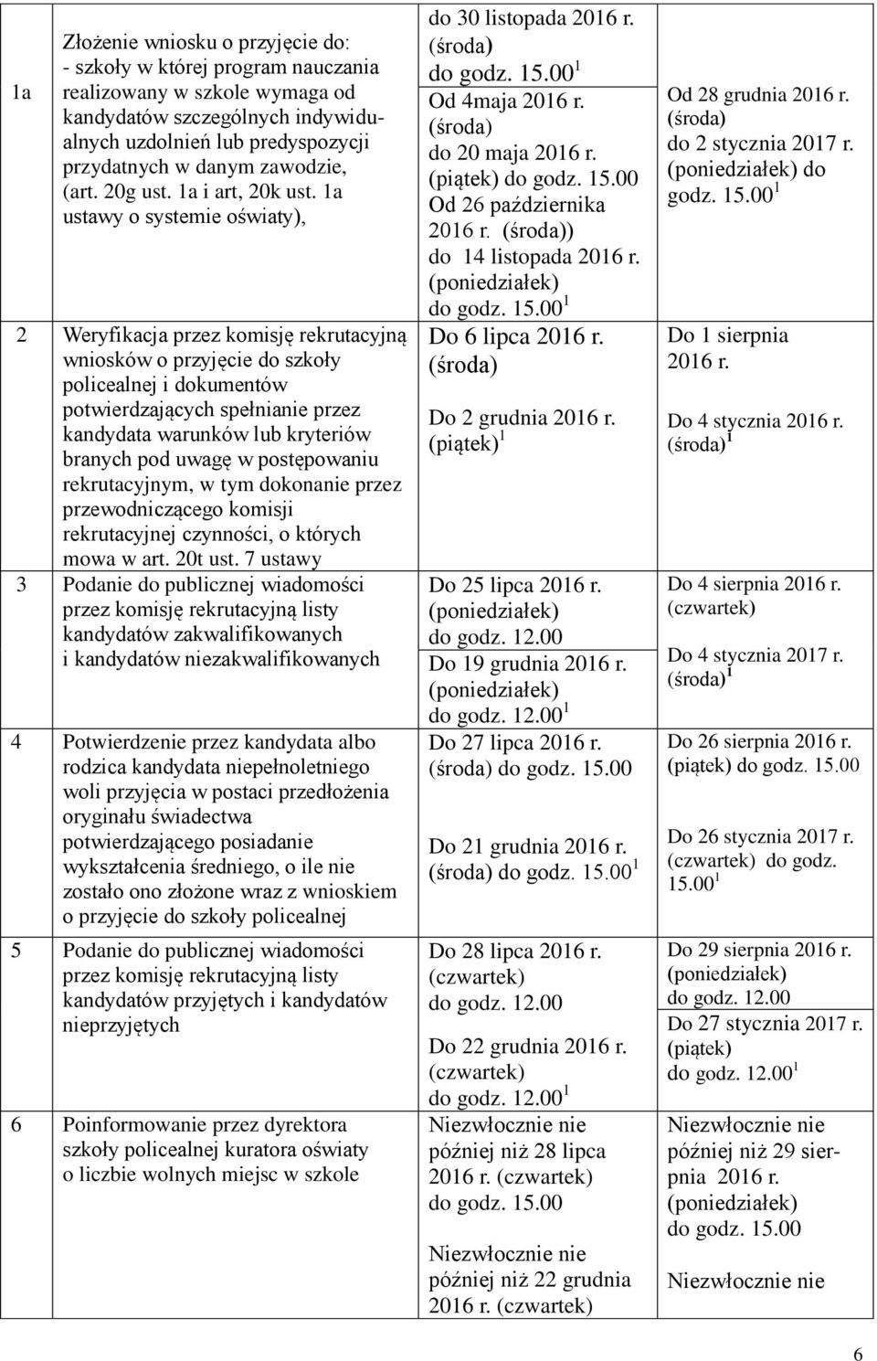 1a ustawy o systemie oświaty), 2 Weryfikacja przez komisję rekrutacyjną wniosków o przyjęcie do szkoły policealnej i dokumentów potwierdzających spełnianie przez kandydata warunków lub kryteriów