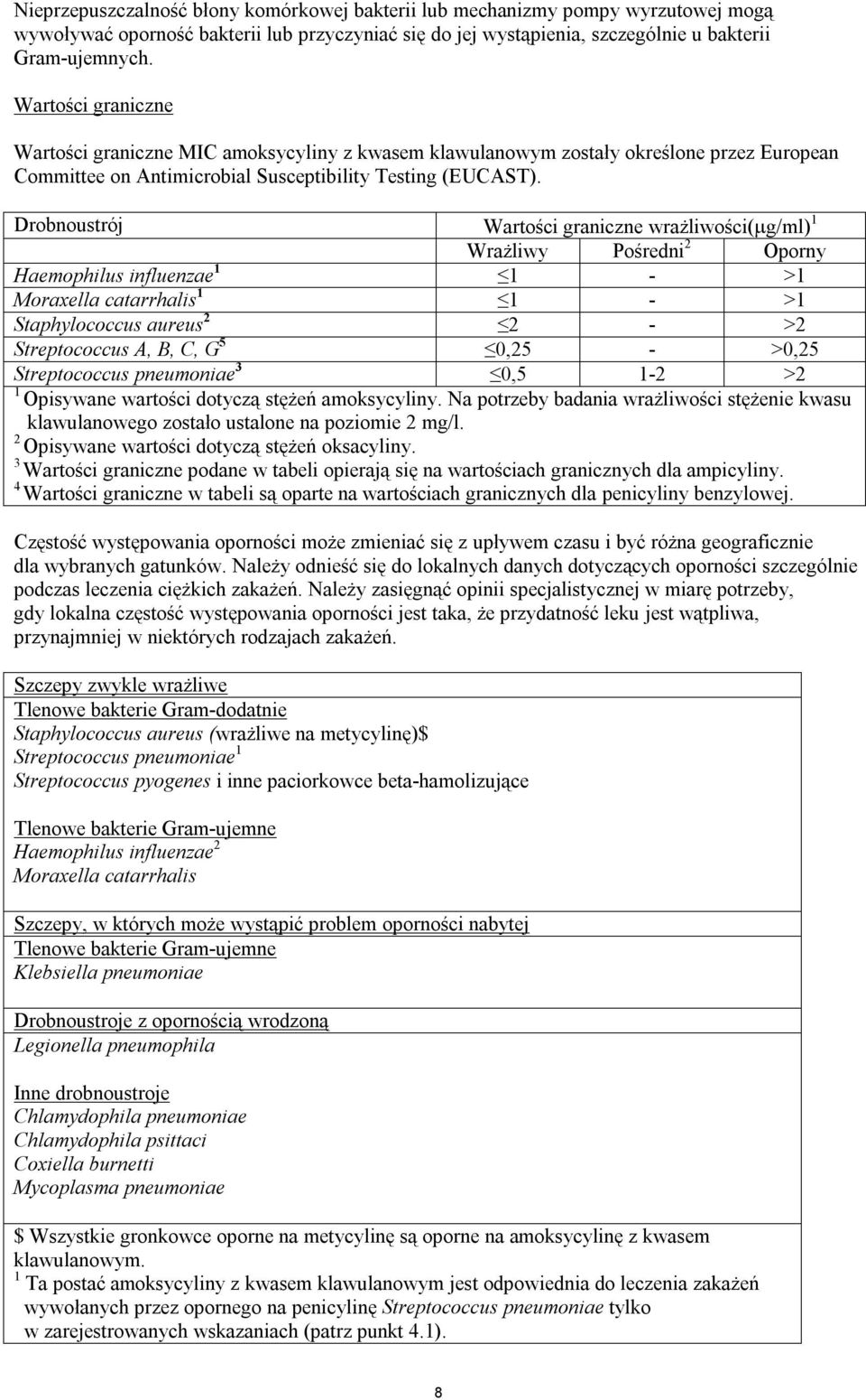 Drobnoustrój Wartości graniczne wrażliwości( g/ml) 1 Wrażliwy Pośredni 2 Oporny Haemophilus influenzae 1 1 - >1 Moraxella catarrhalis 1 1 - >1 Staphylococcus aureus 2 2 - >2 Streptococcus A, B, C, G