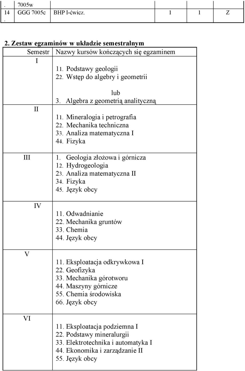 Analiza matematyczna II 34 Fizyka 45 Język obcy IV 11 Odadnianie 22 Mechanika gruntó 33 Chemia 44 Język obcy V VI 11 Eksploatacja odkrykoa I 22 Geofizyka 33 Mechanika górotoru 44