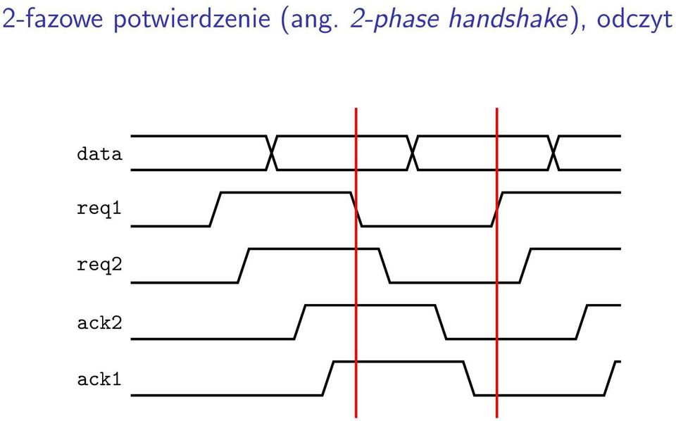 2-phase handshake),