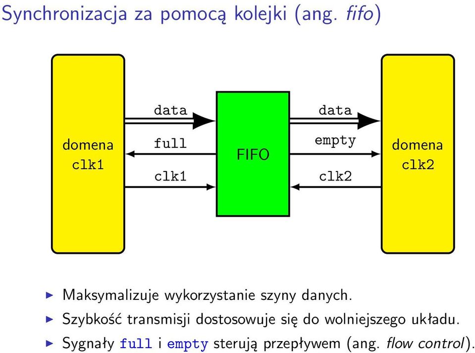 Maksymalizuje wykorzystanie szyny danych.