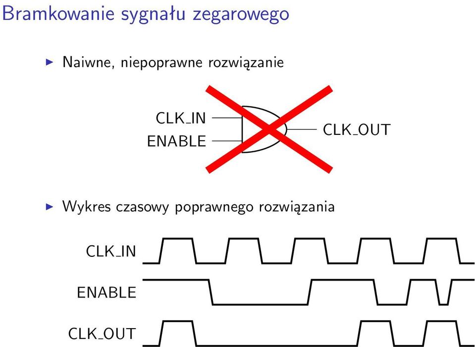 IN ENABLE CLK OUT Wykres czasowy