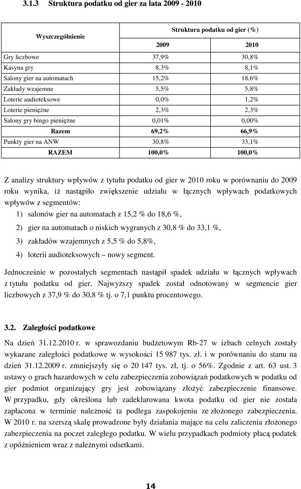 struktury wpływów z tytułu podatku od gier w 2010 roku w porównaniu do 2009 roku wynika, iŝ nastąpiło zwiększenie udziału w łącznych wpływach podatkowych wpływów z segmentów: 1) salonów gier na