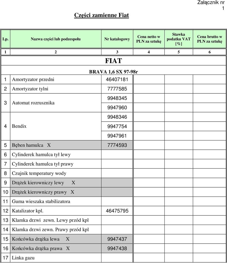 2 Amortyzator tylni 7777585 3 Automat rozrusznika 9948345 9947960 9948346 4 Bendix 9947754 9947961 5 Bęben hamulca X 7774593 6 Cylinderek hamulca tył lewy 7 Cylinderek hamulca