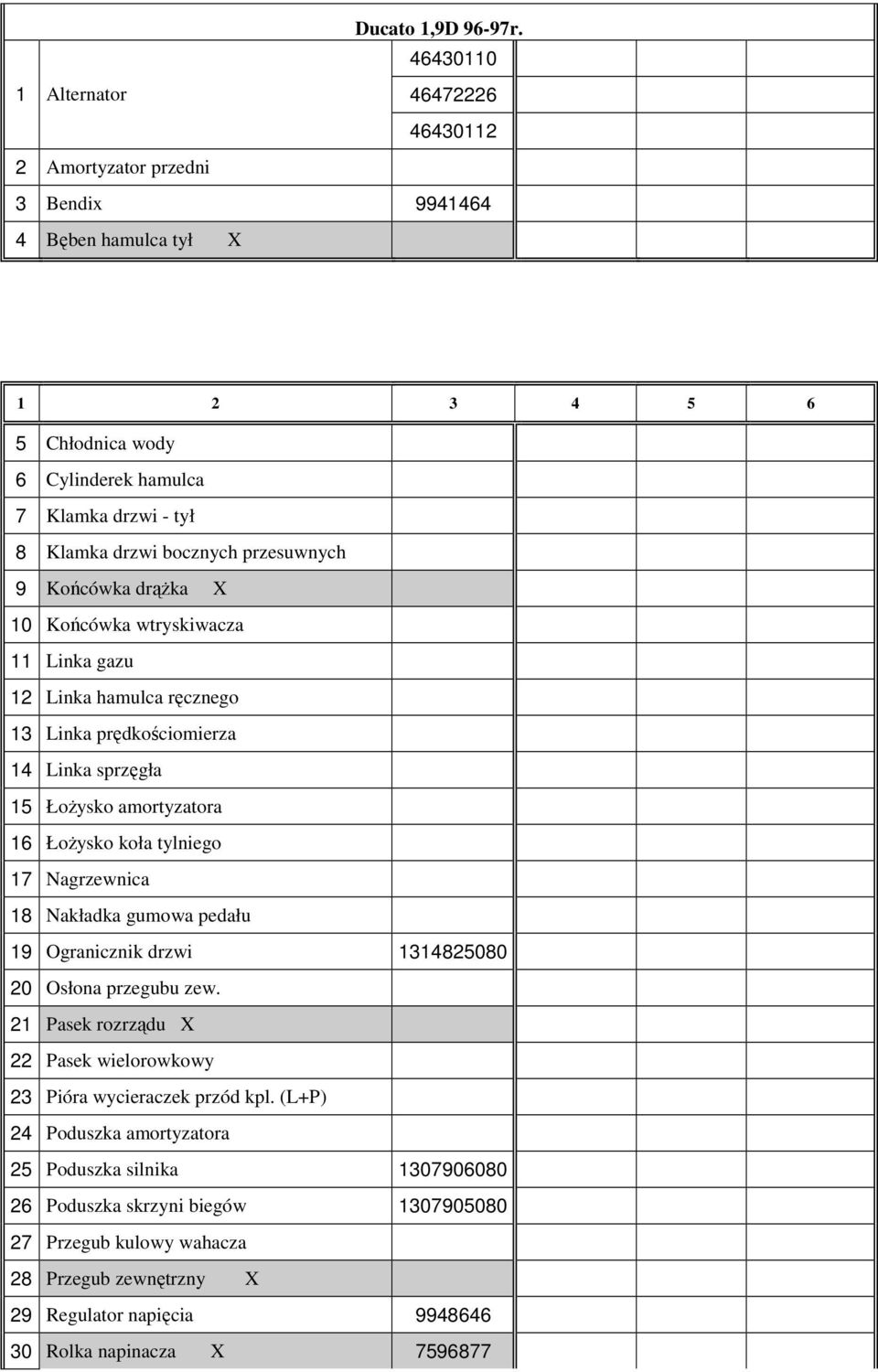 przesuwnych 9 Końcówka drąŝka X 10 Końcówka wtryskiwacza 11 Linka gazu 12 Linka hamulca ręcznego 13 Linka prędkościomierza 14 Linka sprzęgła 15 ŁoŜysko amortyzatora 16 ŁoŜysko koła tylniego 17