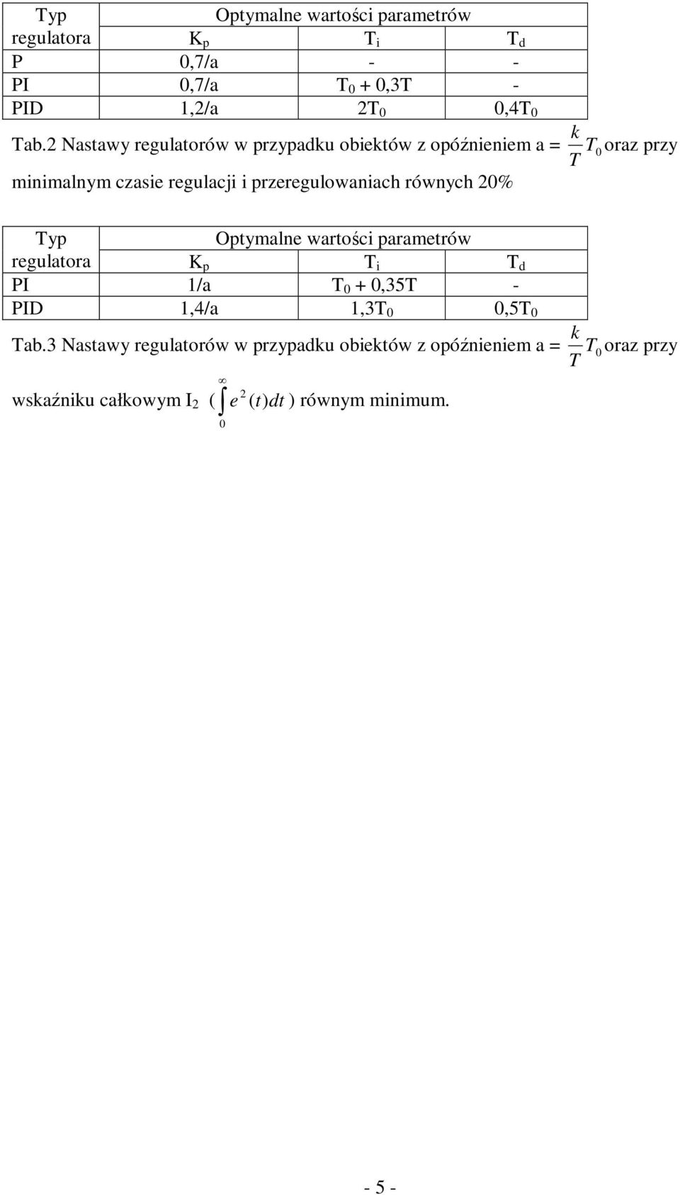 ównych 0% yp Optymalne watości paametów egulatoa p i d PI /a 0 + 0,35 - PID,4/a,3 0 0,5 0 ab.