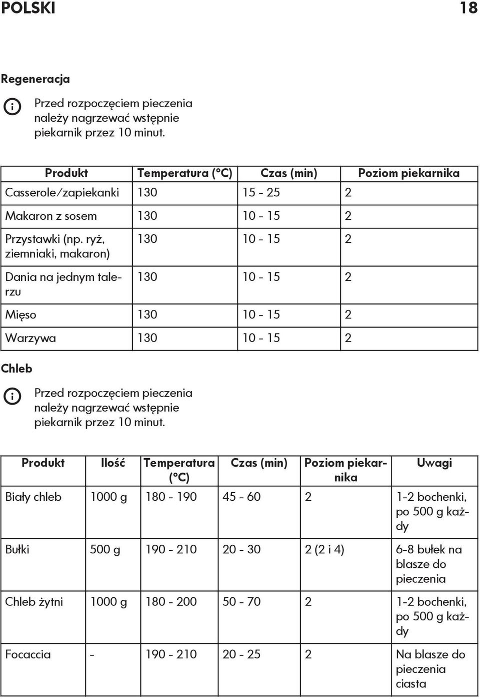 ryż, ziemniaki, makaron) Dania na jednym talerzu 130 10-15 2 130 10-15 2 Mięso 130 10-15 2 Warzywa 130 10-15 2 Chleb Przed rozpoczęciem pieczenia należy nagrzewać