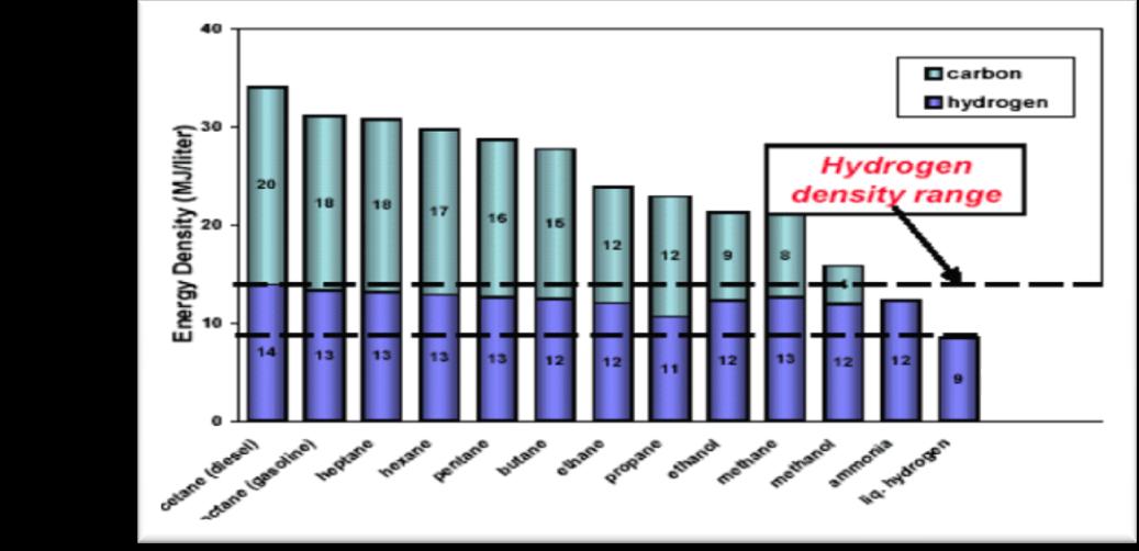 Rysunek 8 b. Gęstość upakowania energii paliw, MJ/l.