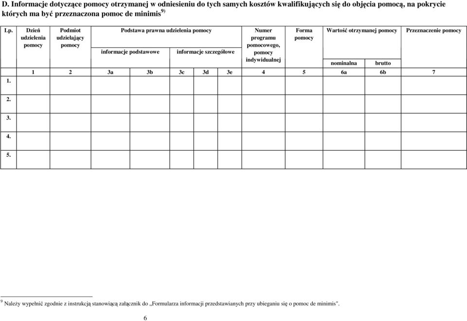 Dzień udzielenia pomocy Podmiot udzielający pomocy Podstawa prawna udzielenia pomocy informacje podstawowe informacje szczegółowe Numer programu