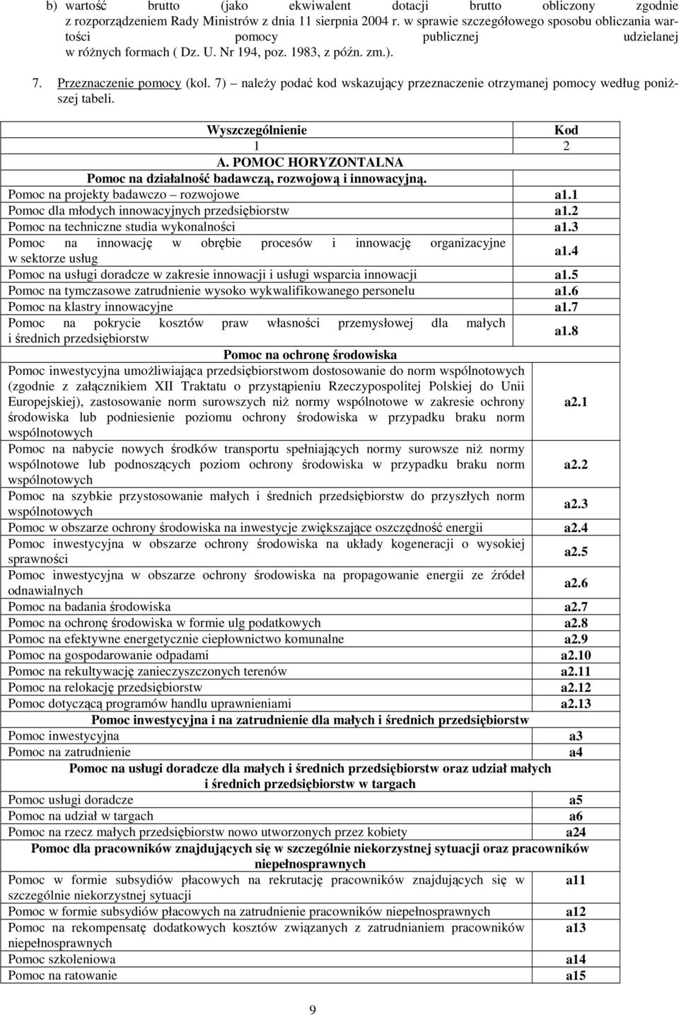 7) naleŝy podać kod wskazujący przeznacze otrzymanej pomocy według poniŝszej tabeli. Wyszczegól Kod 1 2 A. POMOC HORYZONTALNA Pomoc na działalność badawczą, rozwojową i innowacyjną.